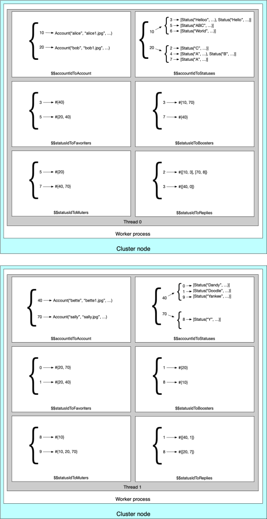 How we reduced the cost of building Twitter at Twitter-scale by 100x – Blog