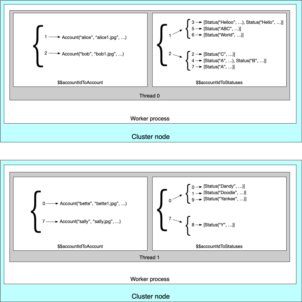 How we reduced the cost of building Twitter at Twitter-scale by 100x – Blog