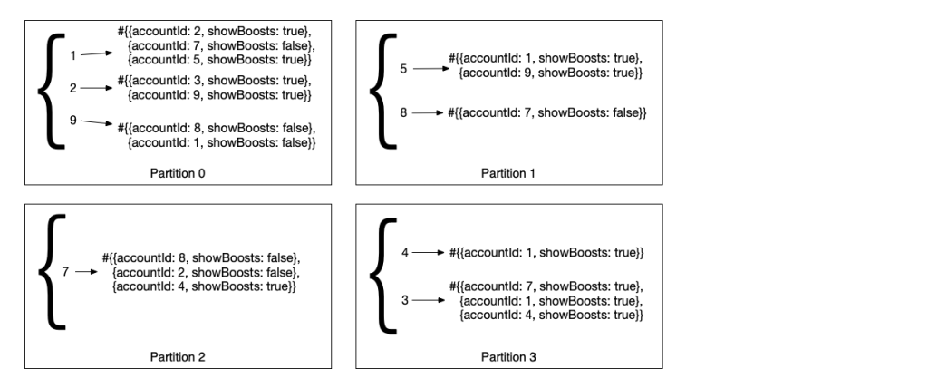 How we reduced the cost of building Twitter at Twitter-scale by 100x – Blog