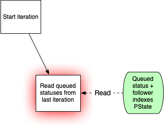 How we reduced the cost of building Twitter at Twitter-scale by 100x – Blog